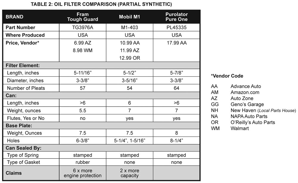 oil filter ratings