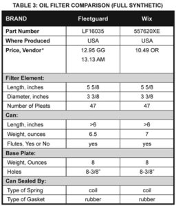 Oil Filter Comparison Table