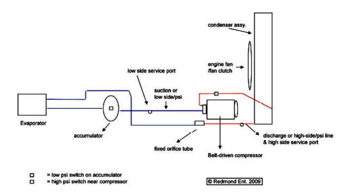 Typical A/C components - Dodge Turbo Diesels
